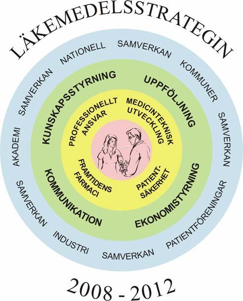 Läkemedelsstrategi 2008-2012 Ett