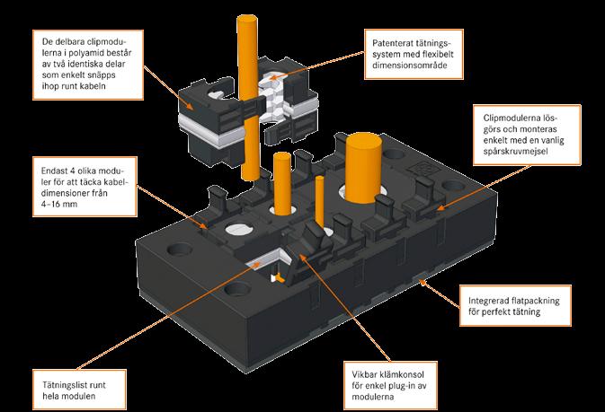 Vinjett SKINTOP CUBE Ett innovativt och flexibelt kabelgenomföringssystem Lapp Group har med SKINTOP CUBE lanserat en ny typ av kabelgenomföringssystem.