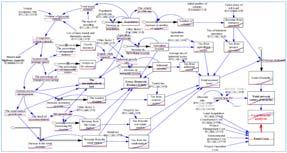 System models and representations System level