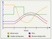 Functional process with input and output what it