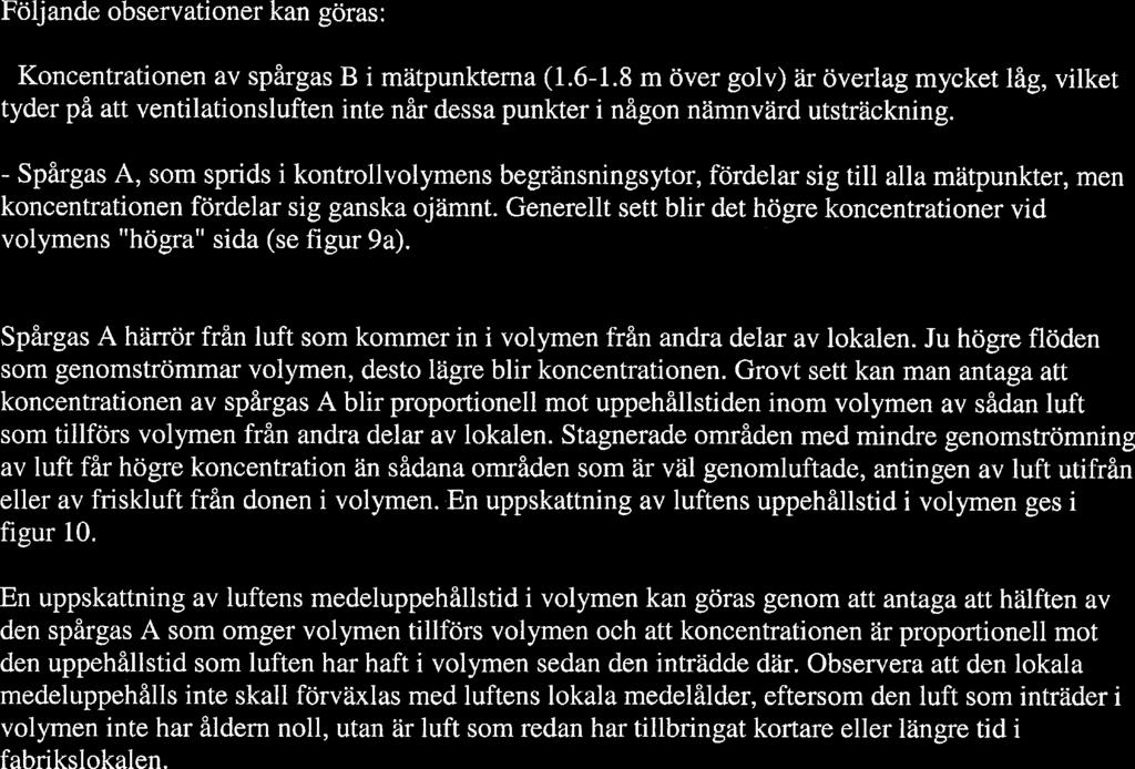 - Spårgas A, som sprids i kontrollvolymens begränsningsytor, fördelar sig till alla mätpunkter, men koncentrationen fördelar sig ganska ojämnt.