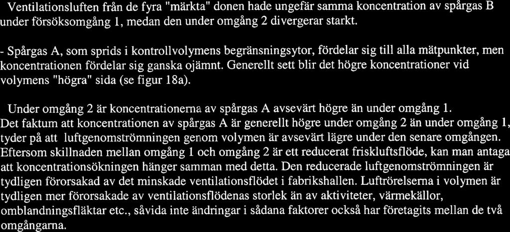 Generellt sett blir det högre koncentrationer vid volymens "högra" sida (se figur 18a). - Under omgång 2 är koncentrationerna av spårgas A avsevärt högre än under omgång 1.