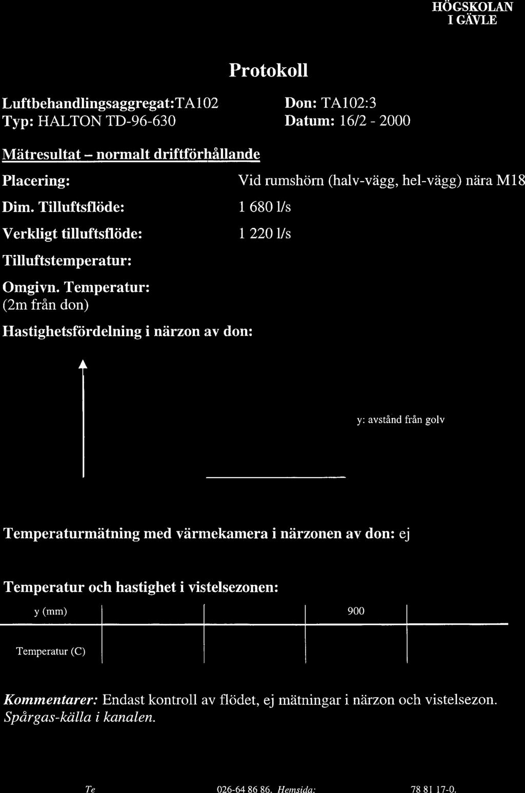 A Luftbehandlingsaggregat:TA102 Don: TA102:3 Typ: HALTON TD-96-630 Datum: 16/2-2000 Mätresultat normalt driftförhållande Placering: Dim.