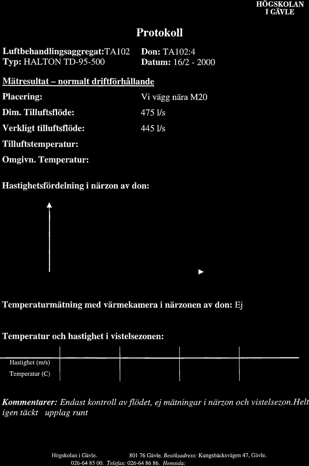 Luftbehandlingsaggregat: TA 102 Don: TA l 02:4 Typ: HALTON TD-95-500 Datum: 16/2-2000 Mätresultat normalt driftförhållande Placering: Dim.