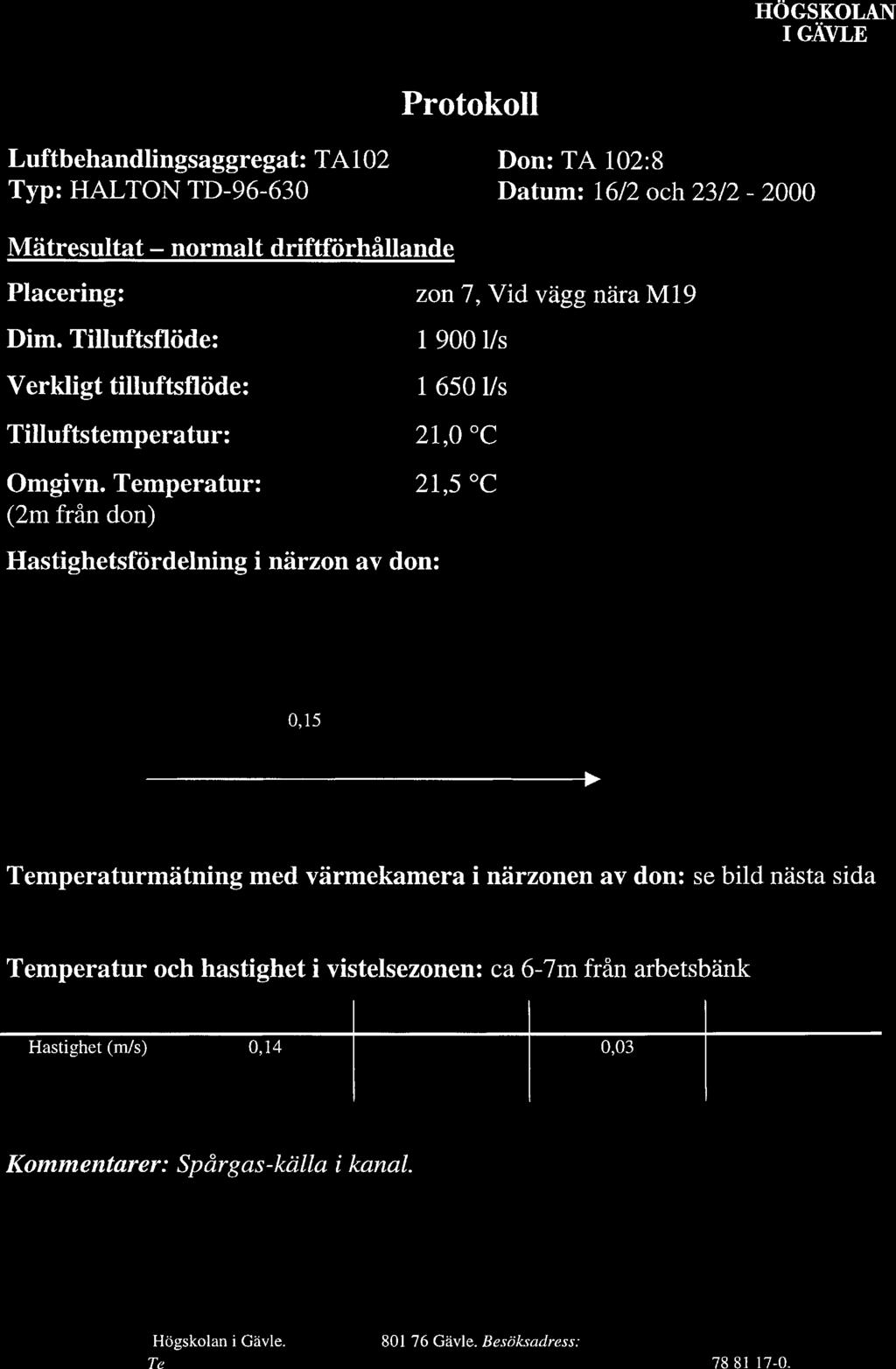 Luftbehandlingsaggregat: TA102 Don: TA 102:8 Typ: HALTON TD-96-630 Datum: 16/2 och 23/2-2000 Mätresultat normalt driftförhållande Placering: Dim.