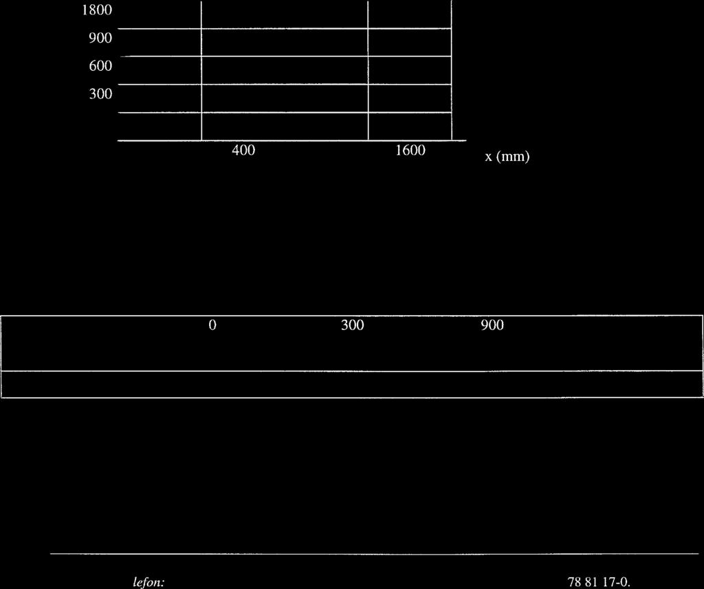 A Luftbehandlingsaggregat: TA111 Don: TA111:25 Typ: TD-91.08 Datum: 23/2-2000 Mätresultat normalt driftförhållande Placering: Vid vägg nära K12 Dim.