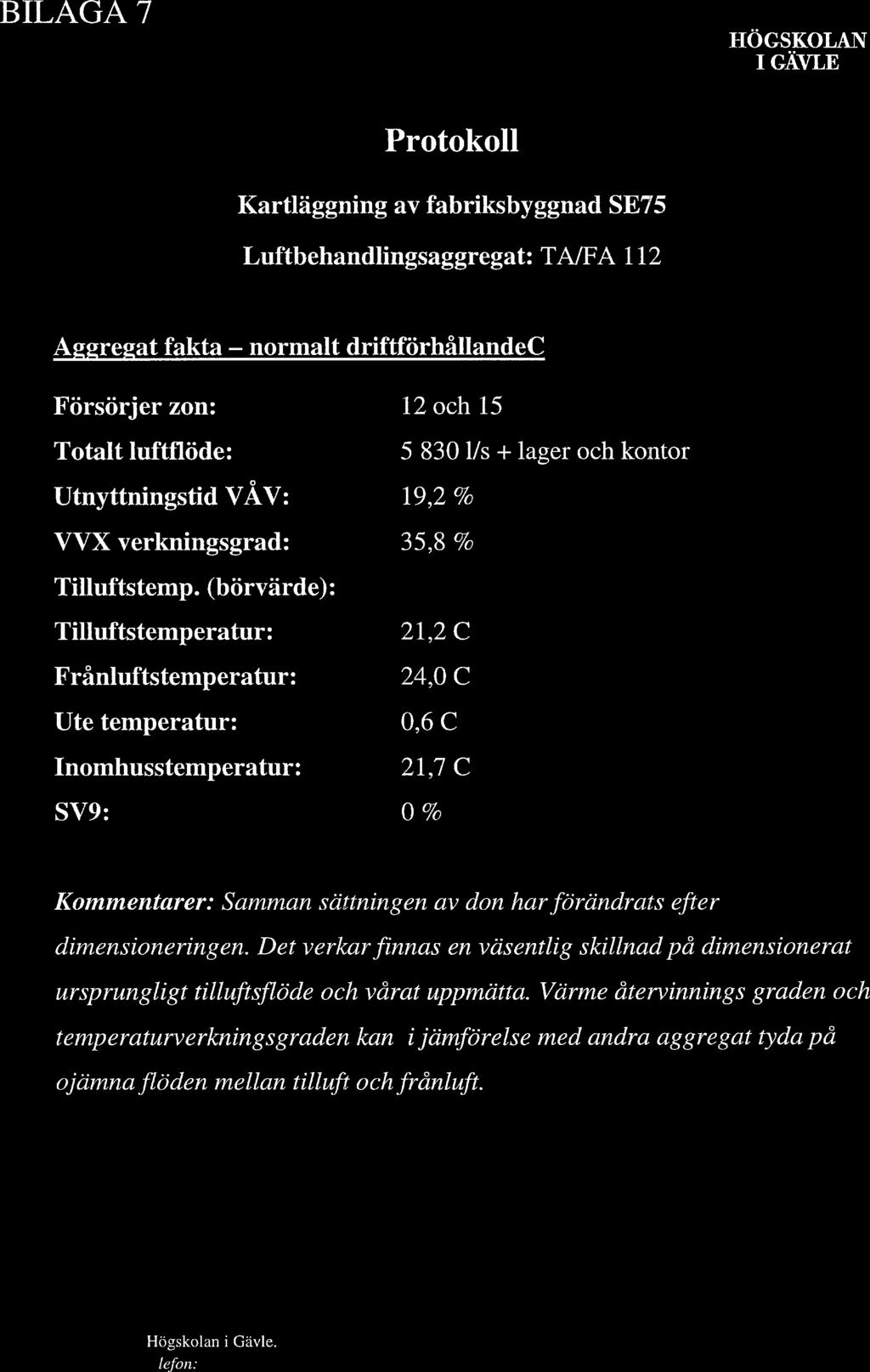 BILAGA 7 Kartläggning av fabriksbyggnad SE75 Luftbehandlingsaggregat: TA/FA 112 Aggregat fakta normalt driftförhållandec Försörjer zon: 12 och 15 Totalt luftflöde: Utnyttningstid VAV: 19,2 % VVX