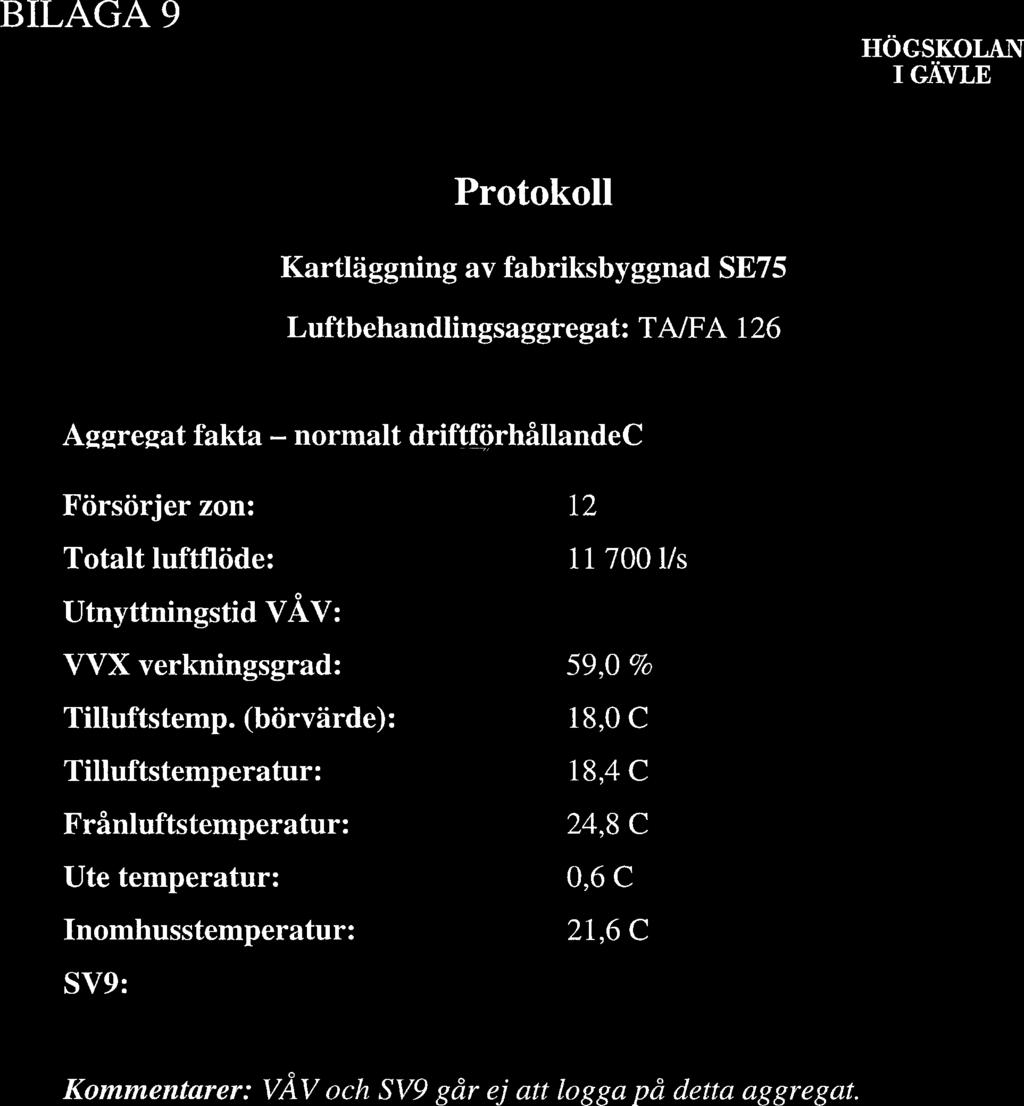 BILAGA 9 Kartläggning av fabriksbyggnad SE75 Luftbehandlingsaggregat: TA/FA 126 Aggregat fakta normalt driftförhållandec Försörjer zon: 12 Totalt luftflöde: 11 700 1/s Utnyttningstid VAV: VVX