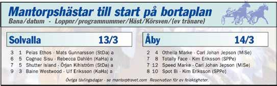 /0,a C C, 0' vart, grå bröstband och triangel; blå Nicklas Westerholm G /-0 /0,a c c,0 ' Nicklas Westerholm Nicklas Westerholm Ro /- /0, C c, 0' MR PELLEGRINO 0: *, AK, M Total: --..,svbr.v.e an Pellegrino - : 0--0,a.