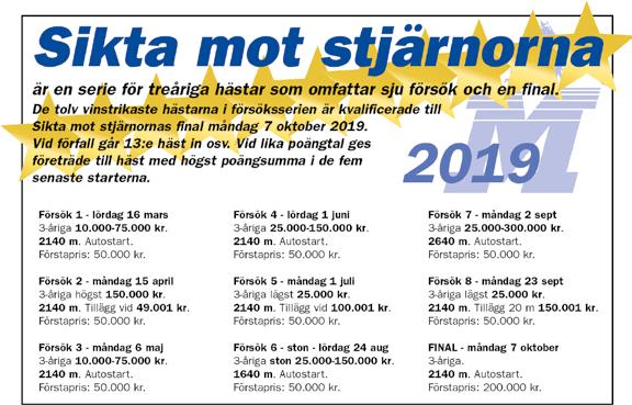 00 : 0 0-0-0 Terra de la Roque e Bolero du Coq Kevin Oscarsson /-k /0 k, gdk - Uppf: Lerouge Rodolphe & Poulin Birgitte Äg: tall Perfectum (Oscarsson im) *Mörkblå, vita romber; röd Kevin Oscarsson /-