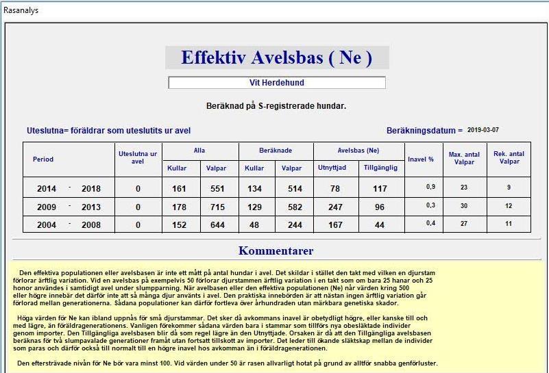 Den nuvarande rekommendationen är max 25 valpar, som inte tar hänsyn till tidigare rekommendationer.