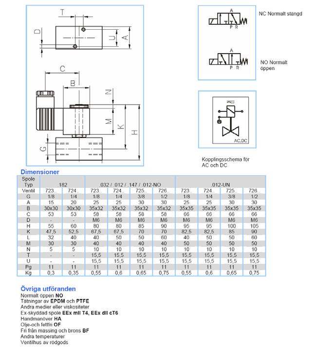 9 (12) Sikama AB Components info@sikama.