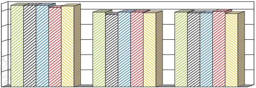 Relativtal Skörd, ogräseffekt Vitgröe och örtogräs i höstvete L5-2427 Forstena R-län Skörd och effekt vitgröe och kärrgröe 2. (1 Boxer+,1 Legacy) 1) och (11 g Broadway+,5 PG26N) 3) 3.