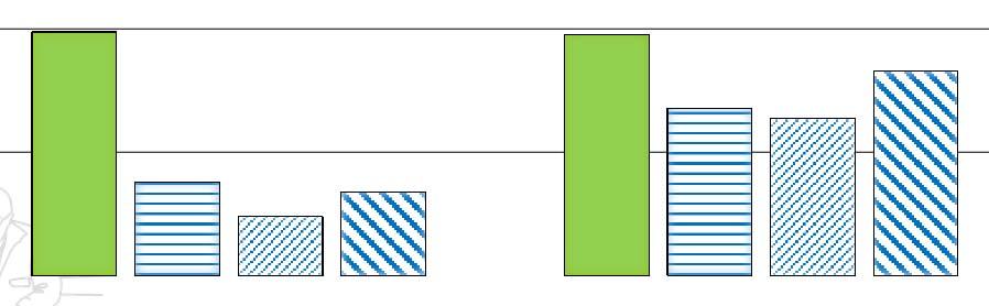 L5-81P 2 försök i Höstraps 215 Ogräseffekt Baldersbrå 2. 2, Butisan Top 2) 5.,25 Centium 1) och (15 Salsa+,3 Select) 3) 6.