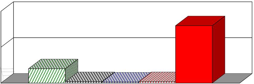 (11 Broadway+,5 PG26N) 3) 18 173 175 182 176 179 14 Obehandlat: Skördeökning 63kg/ha % marktäckning 2 L5-2424 Åkerven % Marktäckning vid vårbehandling Färjestaden 215 4.