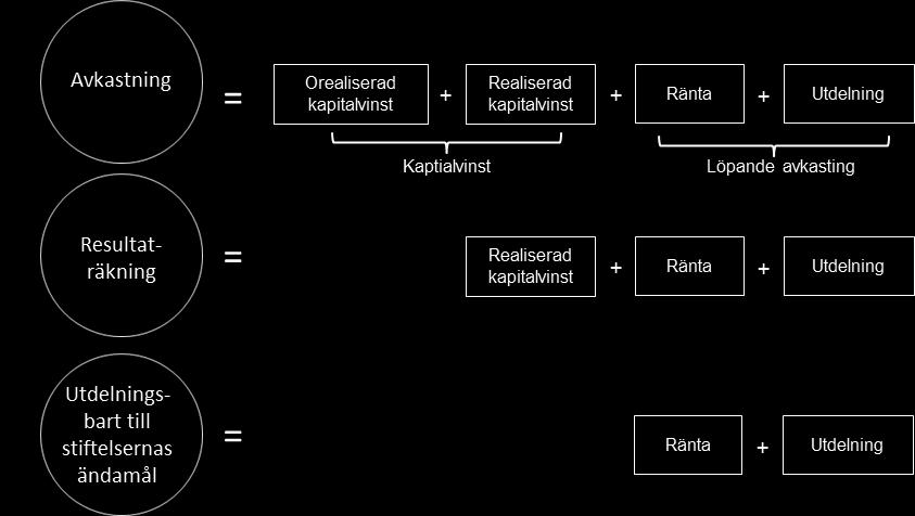 1 Inledning 1.1 Bakgrund och syfte Örnsköldsviks kommun förvaltar cirka 25-30 miljoner i stiftelsemedel varav den större delen avser Nätterlunds stiftelse.