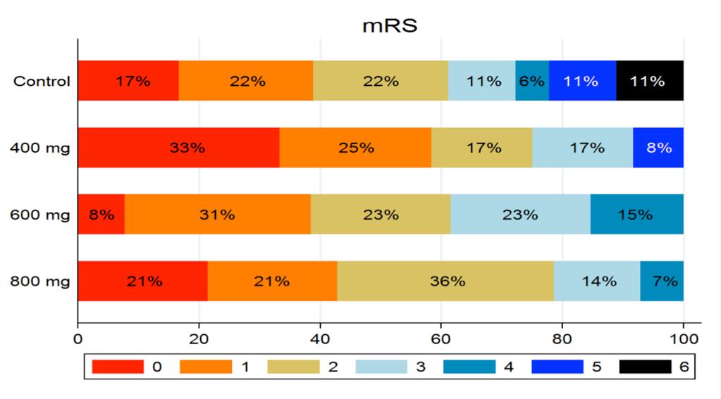 Bakgrund och ra-onale (2) Andelen funk*onellt oberoende ökade med 18%.