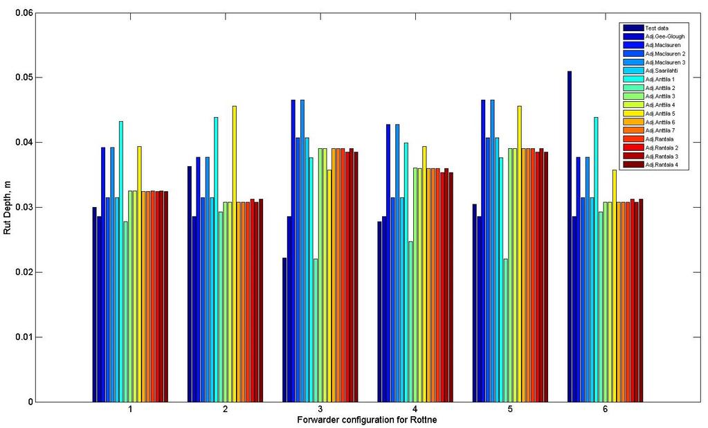 Figure 15.