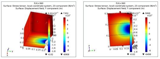 Figure 39.