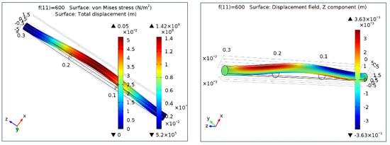 B3. FEM Verification. B3.1. Root mechanical properties verification Figure 55.