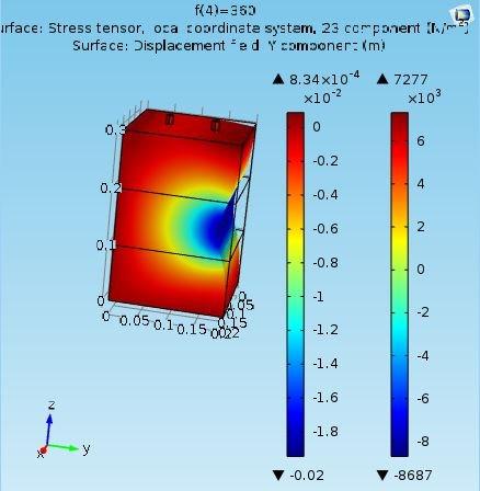 6 kpa of pre-stress from left to
