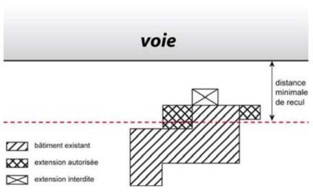 Dispositions applicables aux zones naturelles Zone N préférence selon des méthodes alternatives (noue, chaussée drainante.).