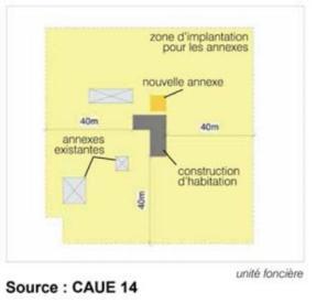 Dispositions applicables aux zones naturelles Zone N Toute construction doit être implantée : - soit en limite séparative de propriété ; - soit avec un recul minimum de 3 m.