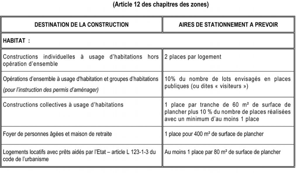 Annexes Annexe 3 Règles relatives au