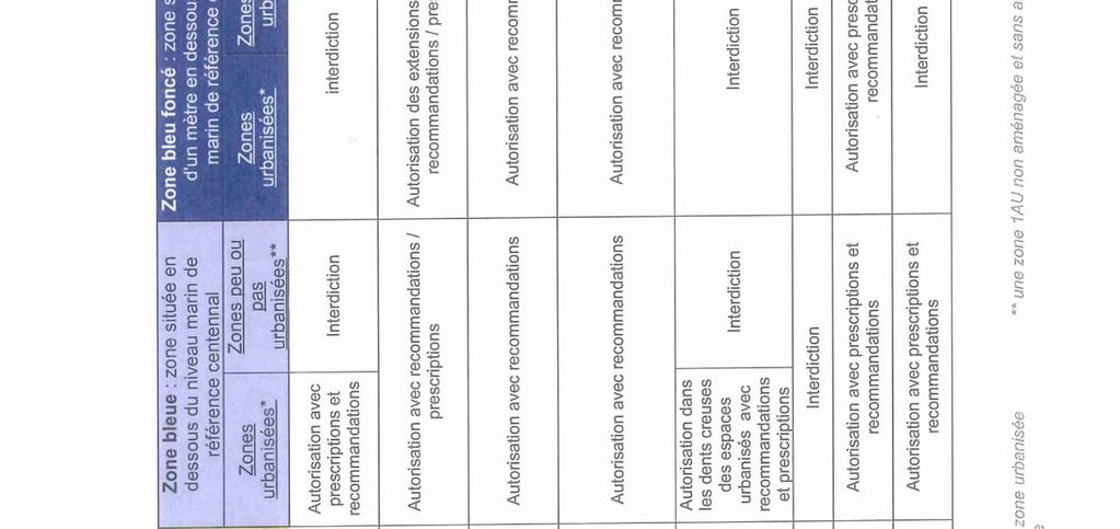 Annexes
