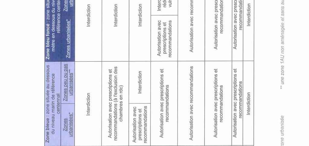 Annexes