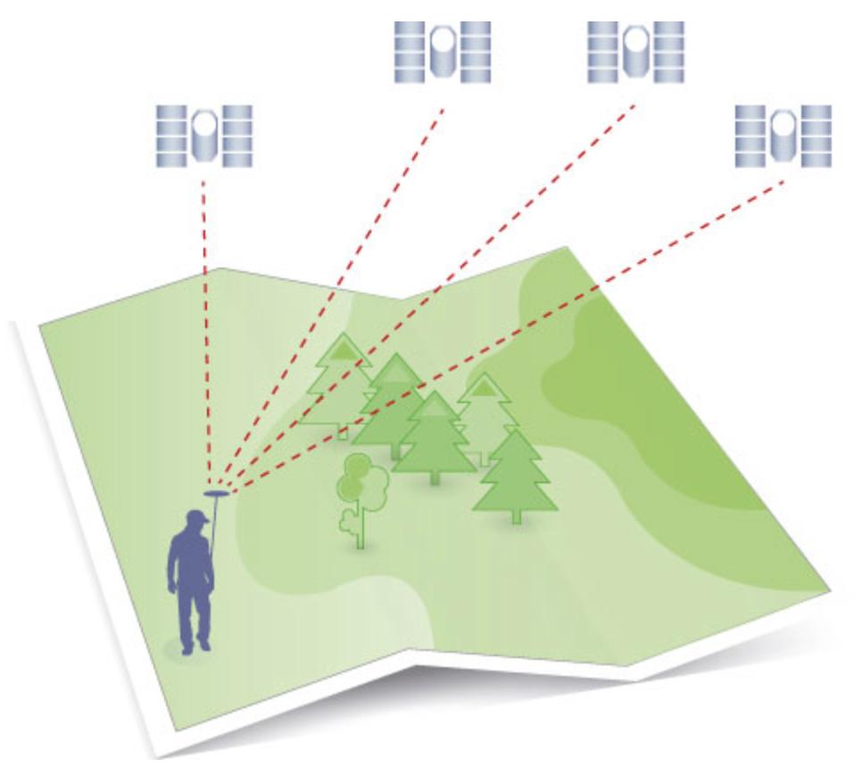 2.5 Positionsbestämningsmetoder 2.5.1 Absolut mätning Med absolut mätning menas att GNSS-mottagaren bestämmer sin position direkt mot satelliterna, se figur 4.