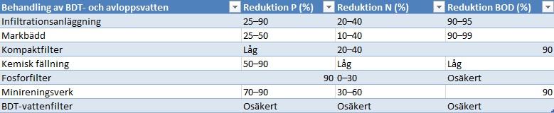 25 pe), som kan anlita en tekniker för att sköta verket (Morey Strömberg 2017).