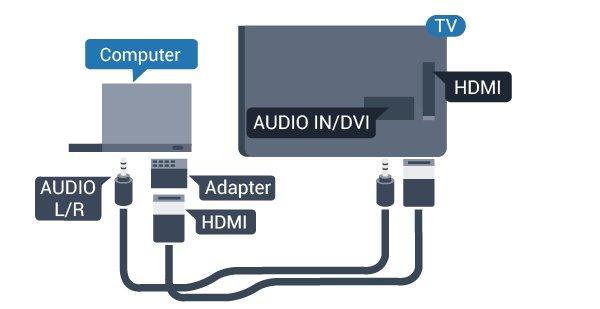 Med DVI till HDMI Du kan också använda en DVI till HDMI-adapter för att ansluta datorn till HDMI och en Audio L/R-kabel (minikontakt 3,5 mm) till AUDIO IN L/R på baksidan av TV:n.