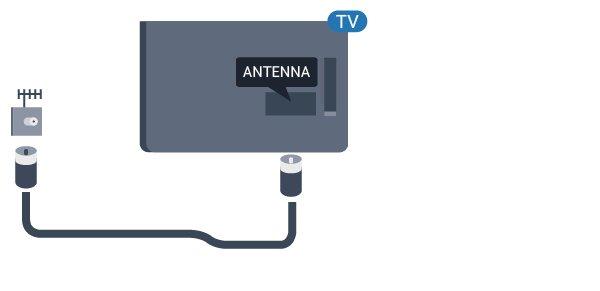 1.5 Antennkabel Sätt i antennkontakten ordentligt i antennuttaget på baksidan av TV:n.