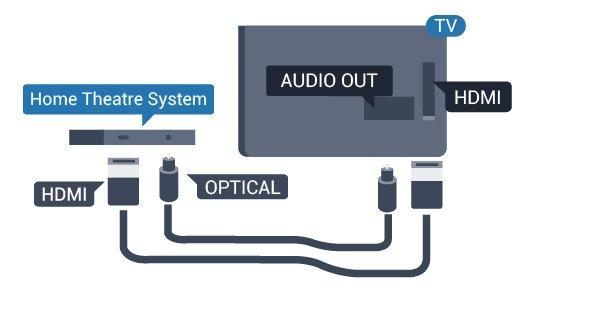 Ljudutgång, justering Om du inte kan ställa in en fördröjning på hemmabiosystemet kan du ställa in så att TV:n synkroniserar ljudet.