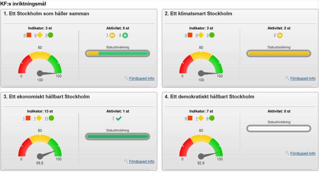 Sid. 8 (15) säkerhets- och arbetsmiljökrav, främst i bygg- och anläggningsprojekt men även andra upphandlade tjänster.