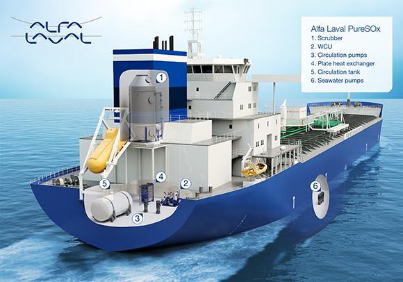 Länspumpen - Sjöfartshistorisk tidskrift sid 5(6) Alfa Laval PureSOx Ekonomi Vad kostar det att installera en scrubberanläggning på ett existerande stort fartyg, till exempel på en VLCC, som det i