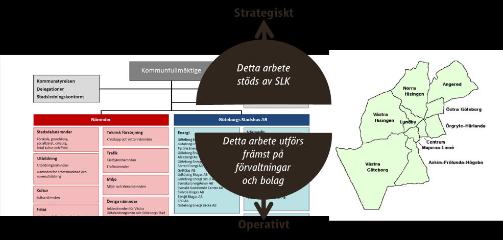 Dokument Författare Ansvarig Version Sida Slutrapport Alan Schürer Alan Schürer 2015-06-18 Sida 9 av 12 högsta tjänstemannaledningen och dessutom jobbar avdelningen med stadsövergripande frågor.