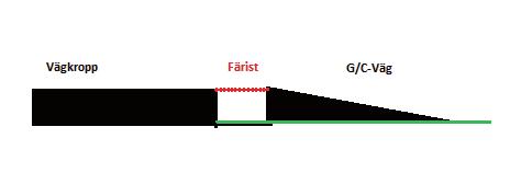 Figur 11. Figuren visar ett alternativ med en färist vid korsningen mellan gång- och cykelvägen och Spångavägen i genomskärning.