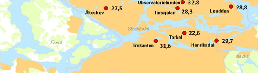 Vinden ökar med höjden och stark vind och lätta nederbördspartiklar ger de största mätförlusterna då regnet inte faller lodrätt.