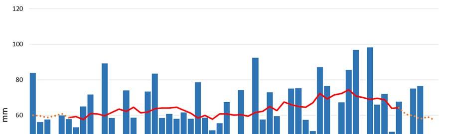 Maximal 7-dygnsnederbörd Denna klimatindikator visar årets största 7-dygnsnederbörd och definieras som maximal nederbörd (minst 0,1 mm), regn eller snö, för en period om 7 dygn (kl. 07-07 svensk tid).