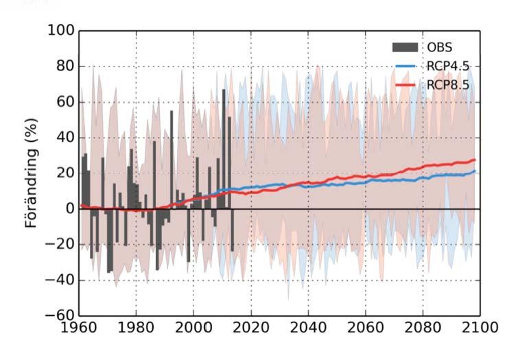 Källa: SMHI (2015) Framtidsklimat i Stockholms län enligt RCP-scenarier, Klimatologi Nr 21, 2015. Maximal dygnsnederbörd Figur 25.