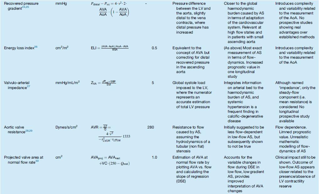 Experimentella metoder för skattning av stenosgrad (Level 3