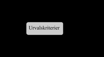 2. Metod I nedanstående avsnitt följer en beskrivning av urvalskriterier, litteratursökning och urval av studier.