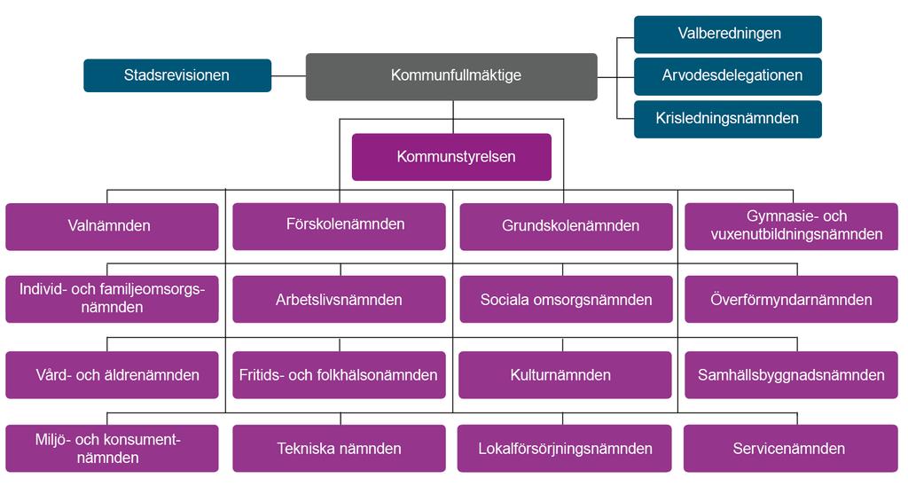 VÄN och VÄF - en