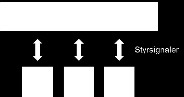 Figur 2. FCR-N som aktiveras linjärt (linjär reglering) 13. Q: Vad menas med centralt styrd FCR?