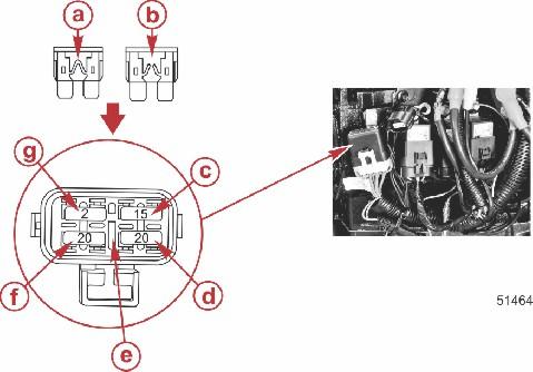 UNDERHÅLL Säkringr och strömkretsr är identifierde på följnde sätt: Säkringsplts och -identifiering - Fungernde säkring b - Trsig säkring c - Dignoskrets - 15 A säkring d - Tändspolekrets - 20 A