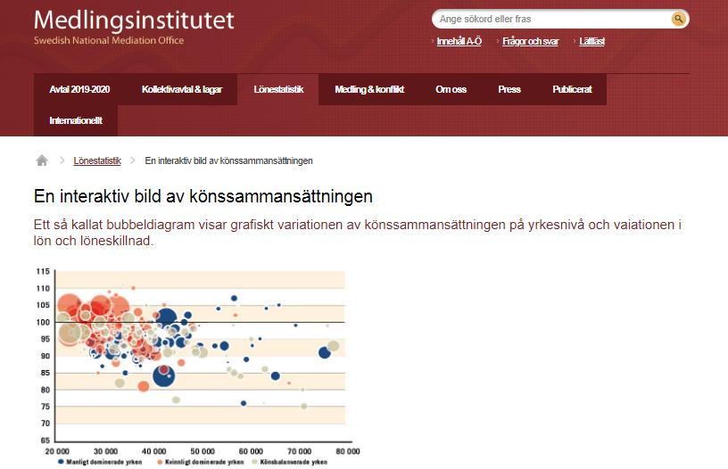 En interaktiv bild av