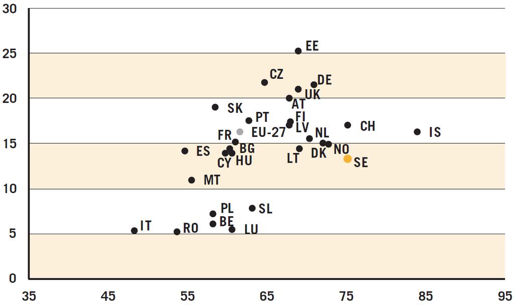 Löneskillnad och kvinnors sysselsättningsgrad 2016 Diagram 16.