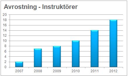 Därför kan det vara intressant att berätta lite om deras bakgrund, och även presentera siffrorna i andra former.